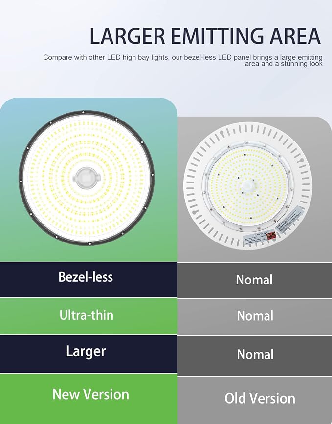 240W/200W/150W UFO LED High Bay Light, UL & DLC Listed 5000K Daylight 33600LM - Image 4
