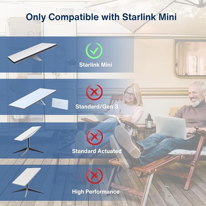 DC to Car Charger Power Cable for Starlink Mini 5M/16.5FT, 100W 20V/5A Output - Image 4